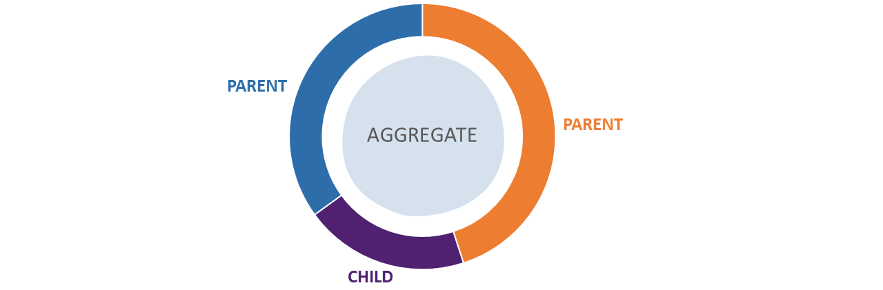 Aggregate deductible graphic