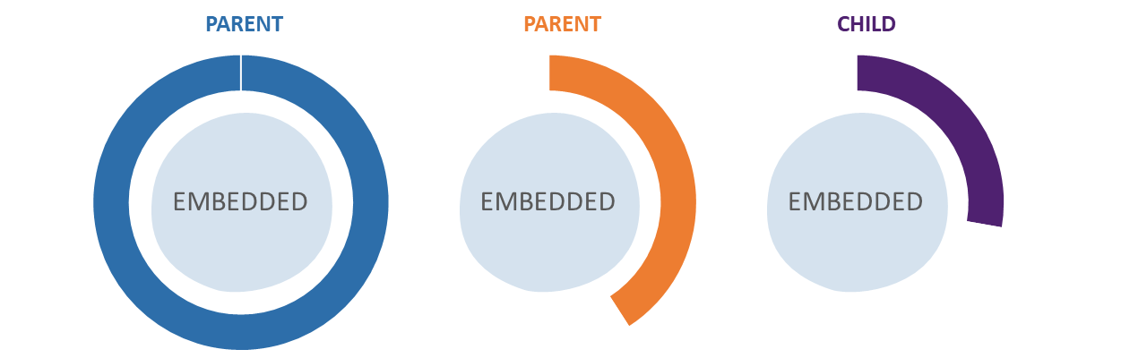 Embedded deductible graphic